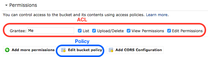 S3 bucket permission with ACL and bucket policy